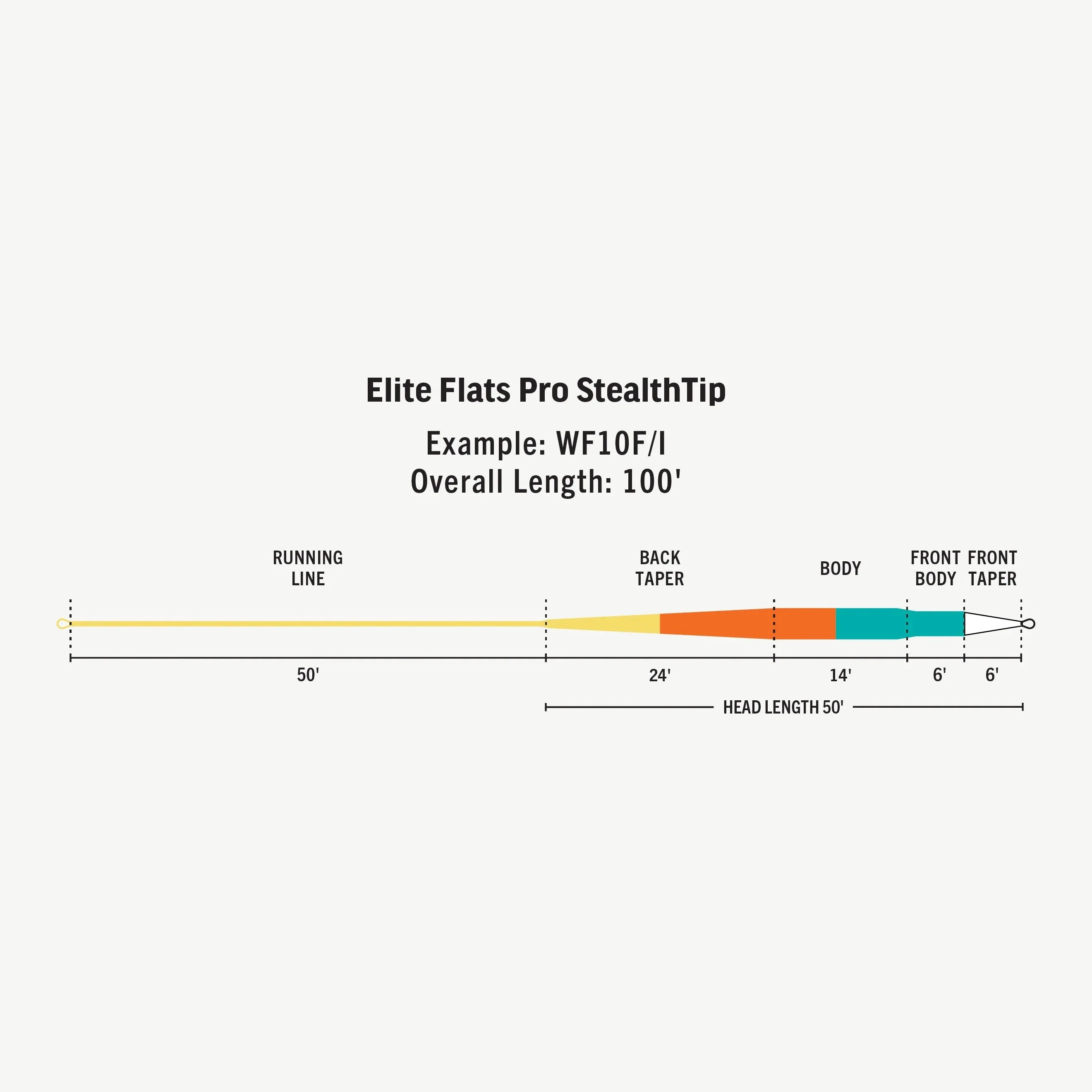 Rio Elite Flats Pro - Floating