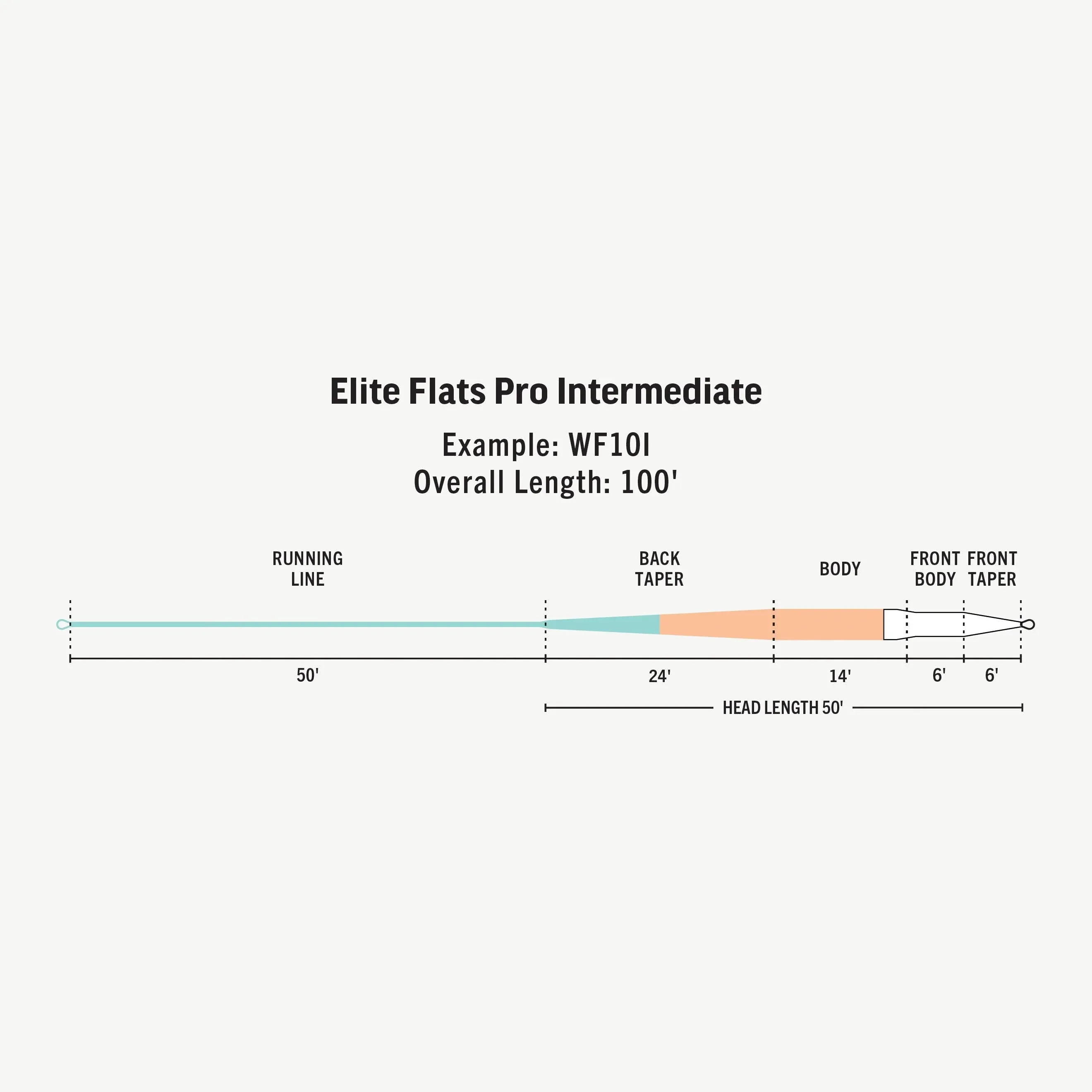 Rio Elite Flats Pro - Floating