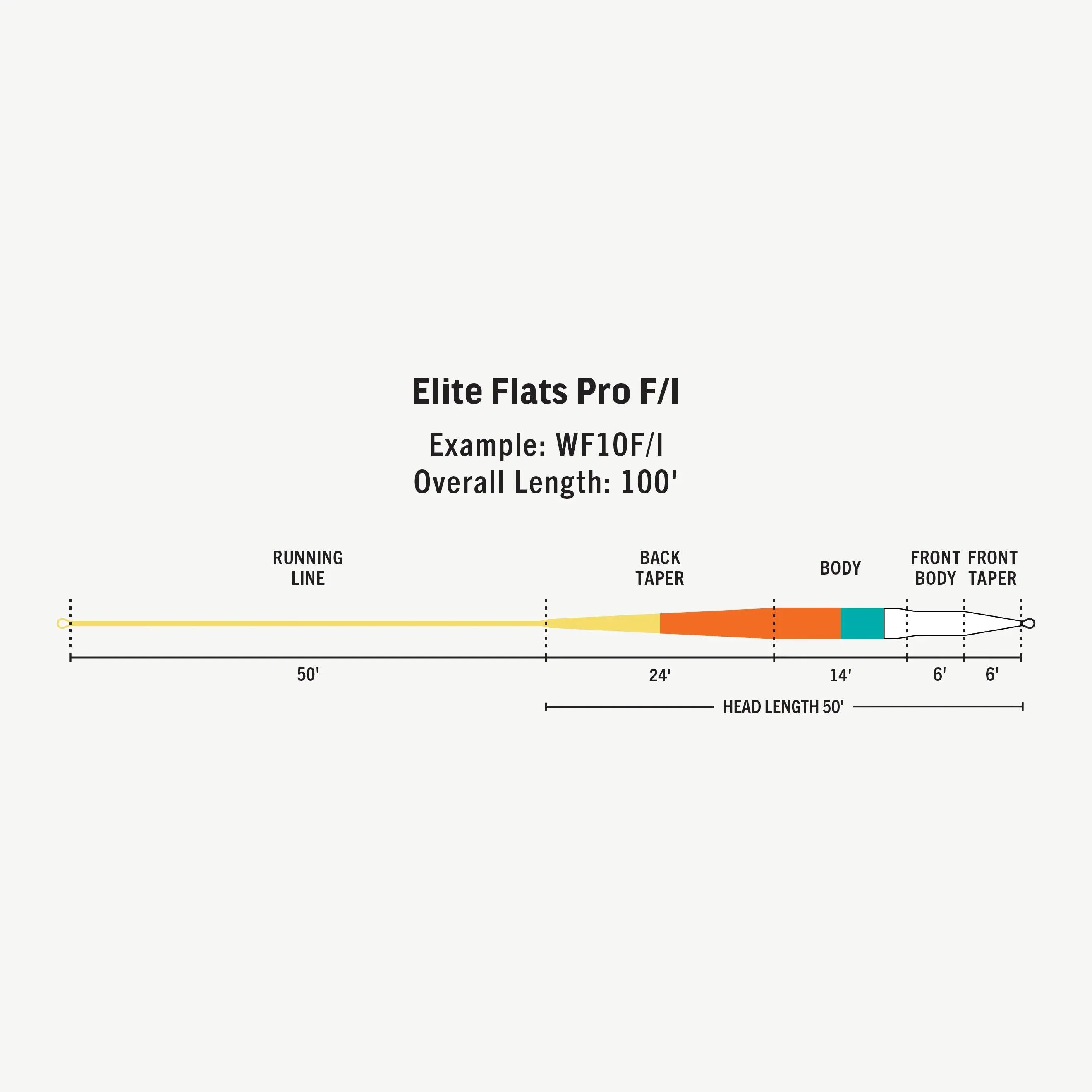 Rio Elite Flats Pro - Floating